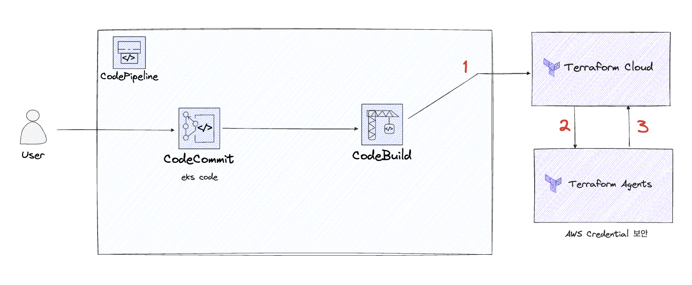 스크린샷 2023-09-25 오후 2.08.58