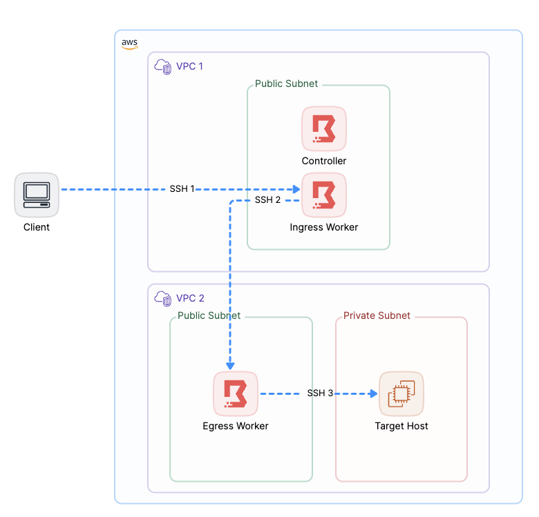 스크린샷 2024-02-21 오후 5.07.08