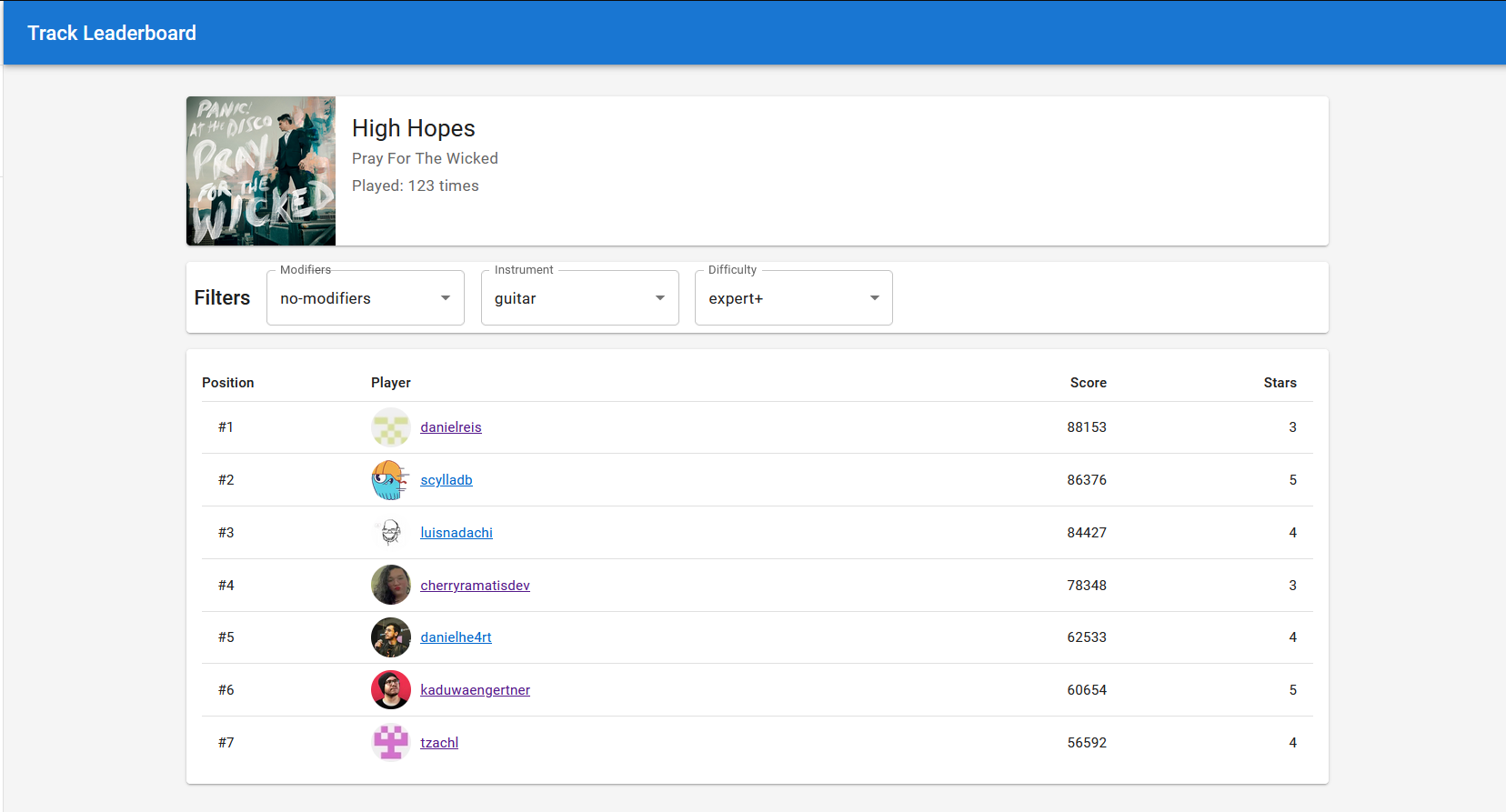 Song Leaderboard Preview by YARG