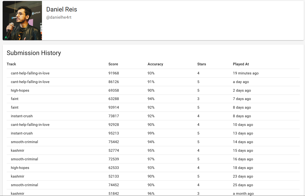 Player Submission History Preview Screenshot from ScoreSpy Game