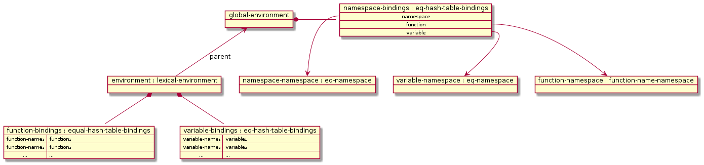 objects-with-hierarchy.png