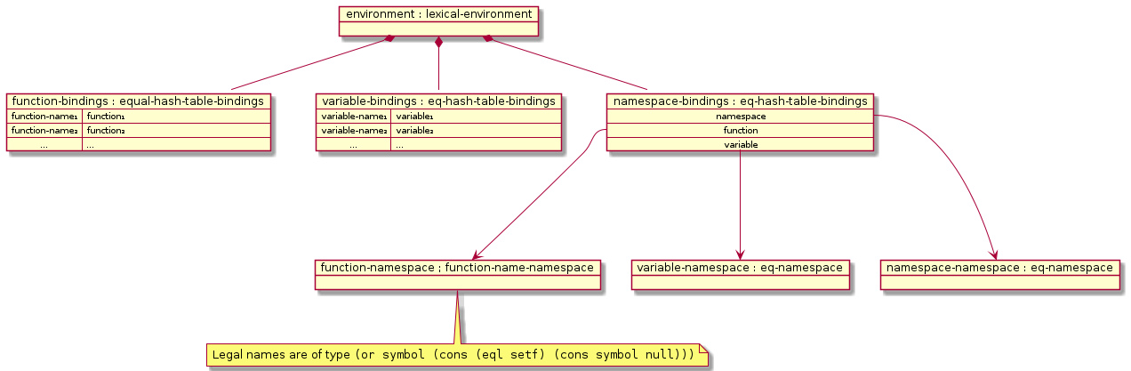 objects-without-hierarchy.png