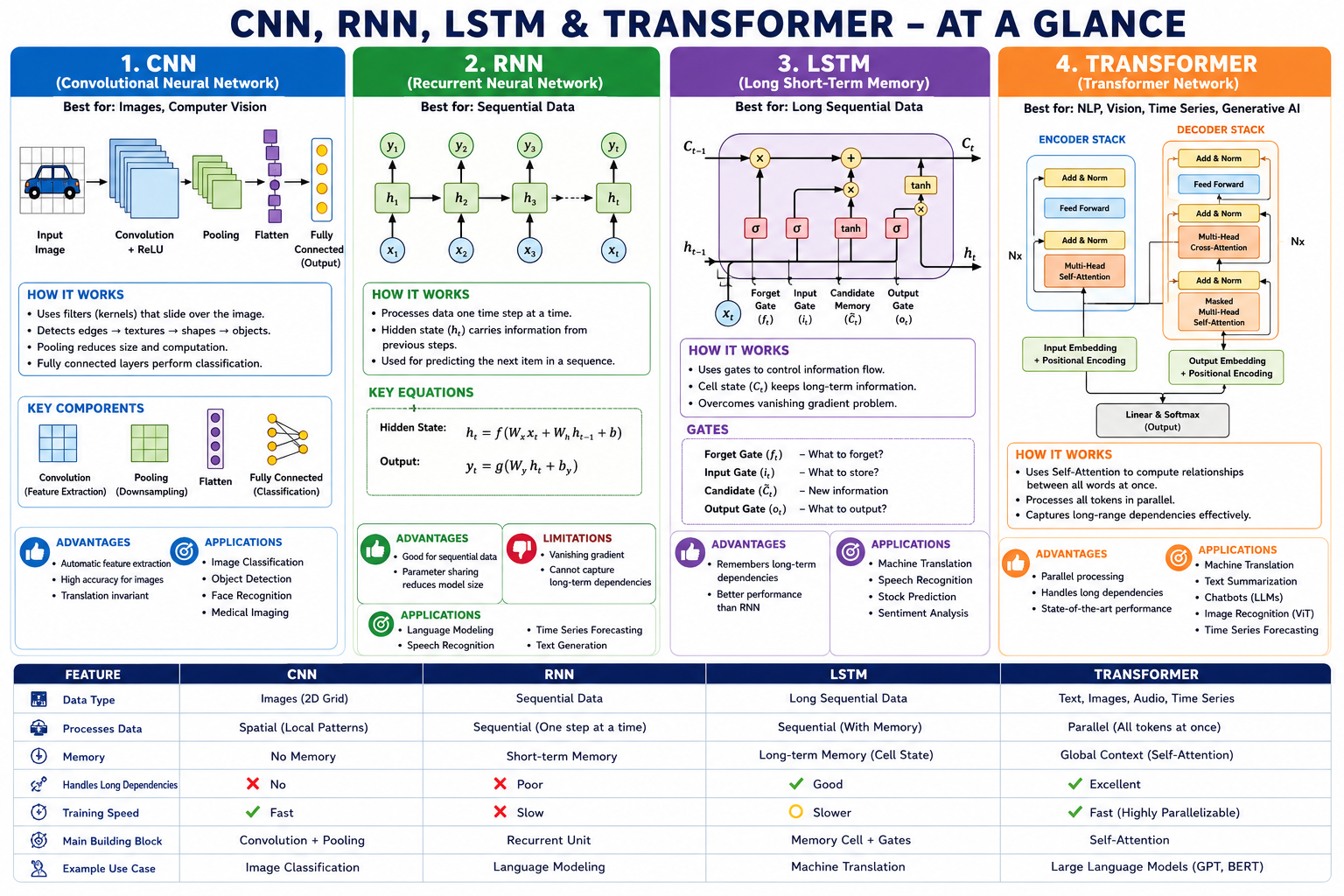 Smart Meter Architecture