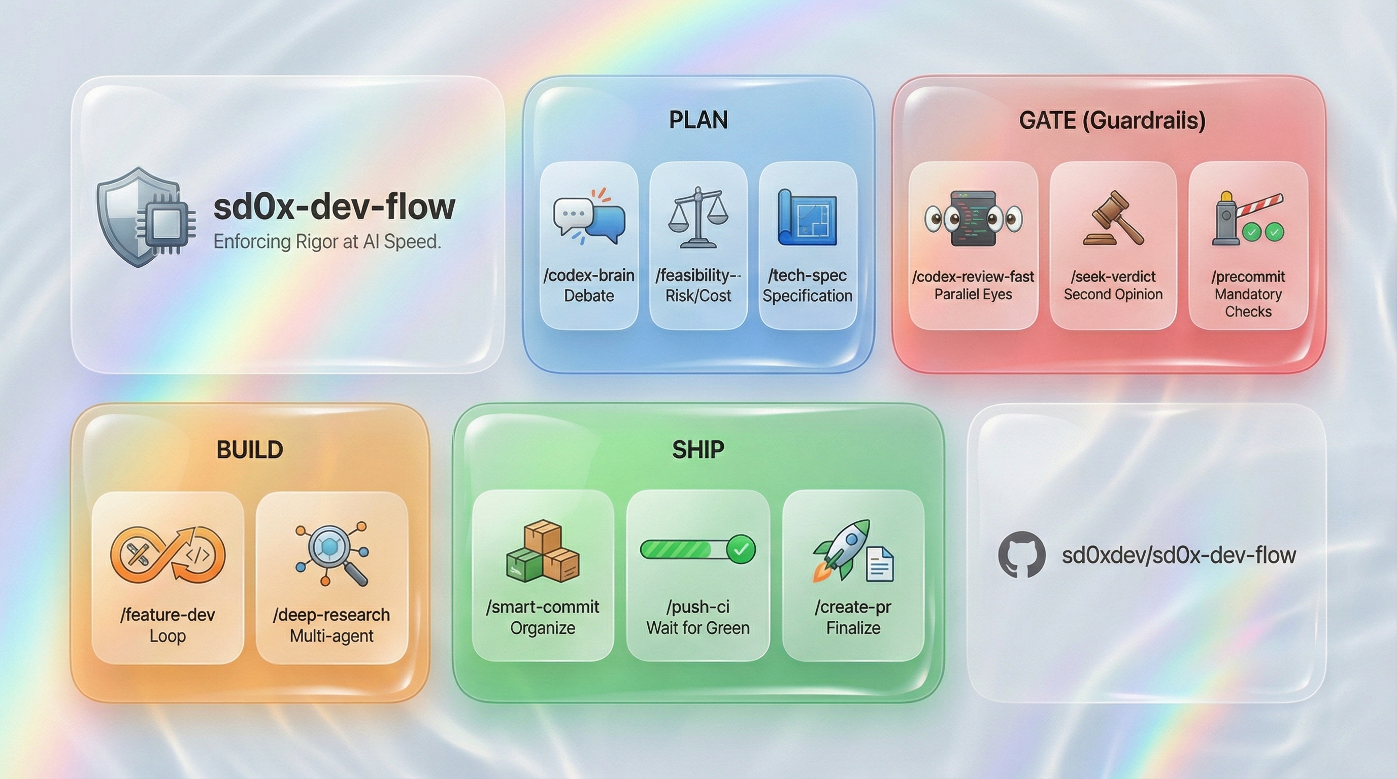 sd0x-dev-flow banner
