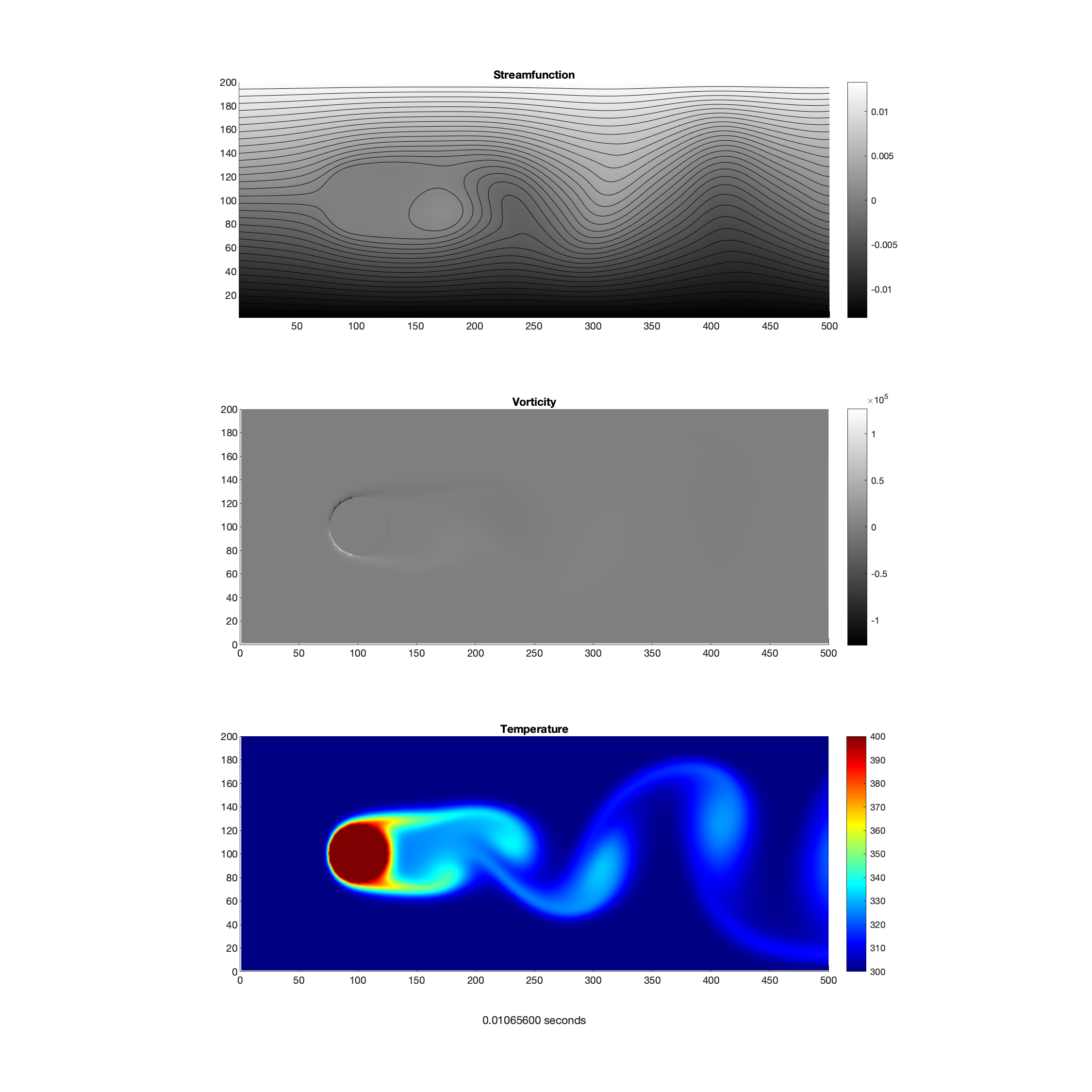GitHub - UMN-EDA/TherMOS: A thermal model for self-heating in