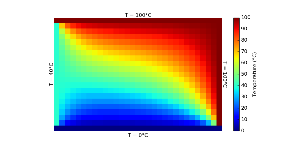 PSet-3 Final Image