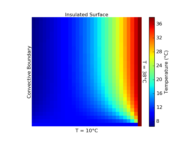 GitHub - UMN-EDA/TherMOS: A thermal model for self-heating in