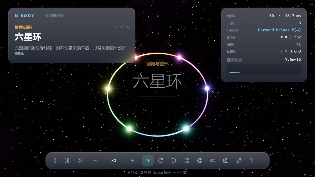Ring of 6