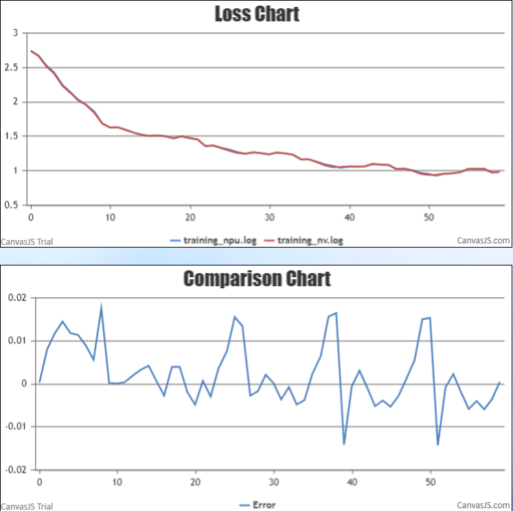 PyTorch训练loss对比.png