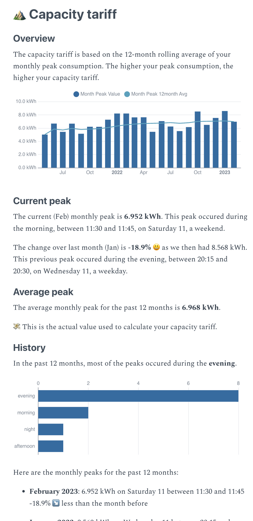 Capacity tariff