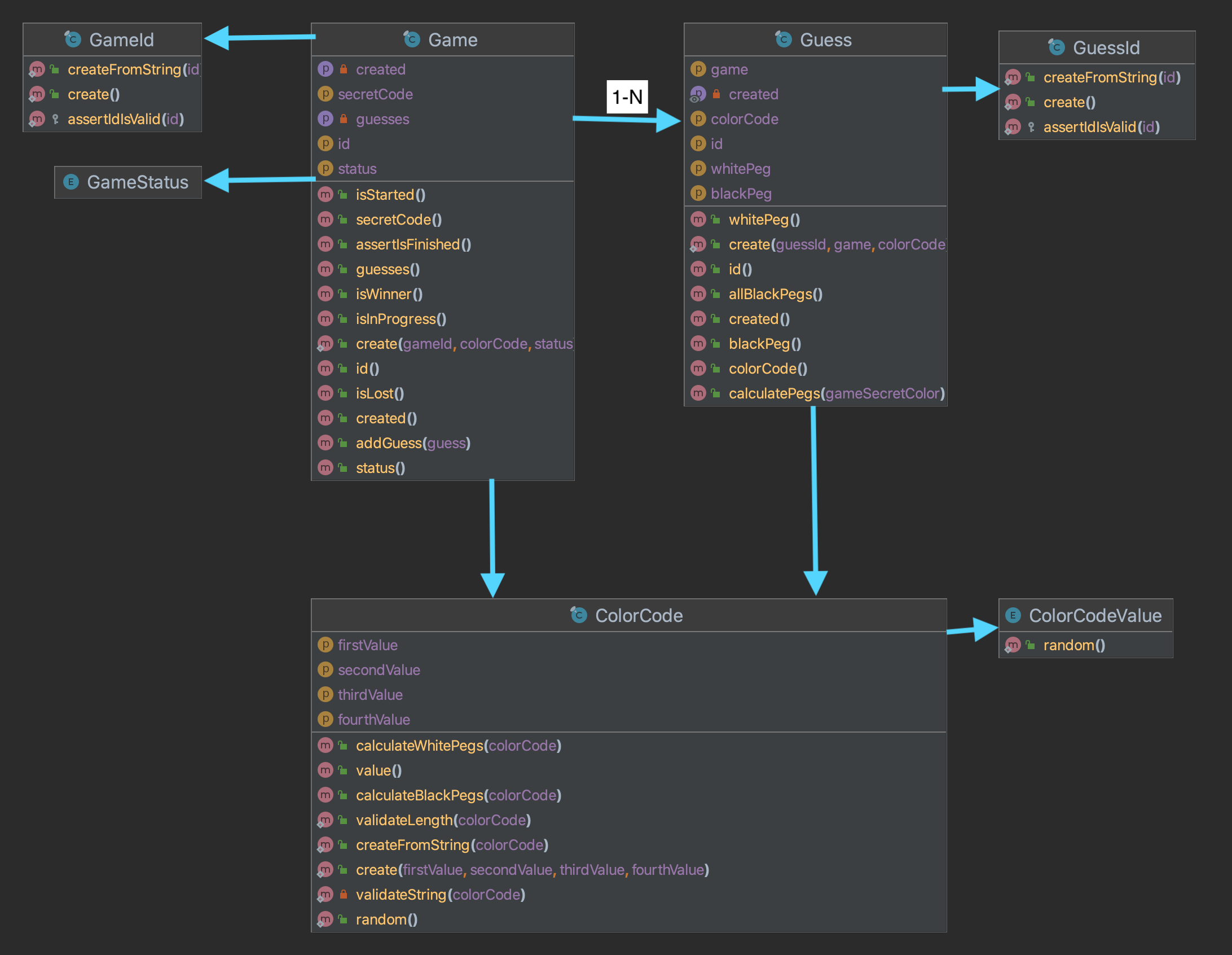 Mastermind UML