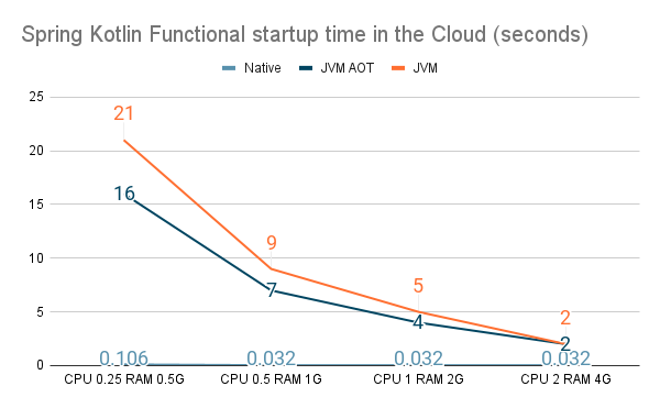 Functional data points