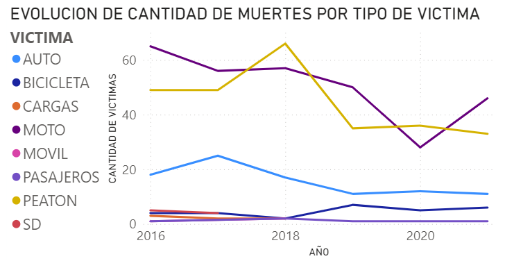 victimas_tipo