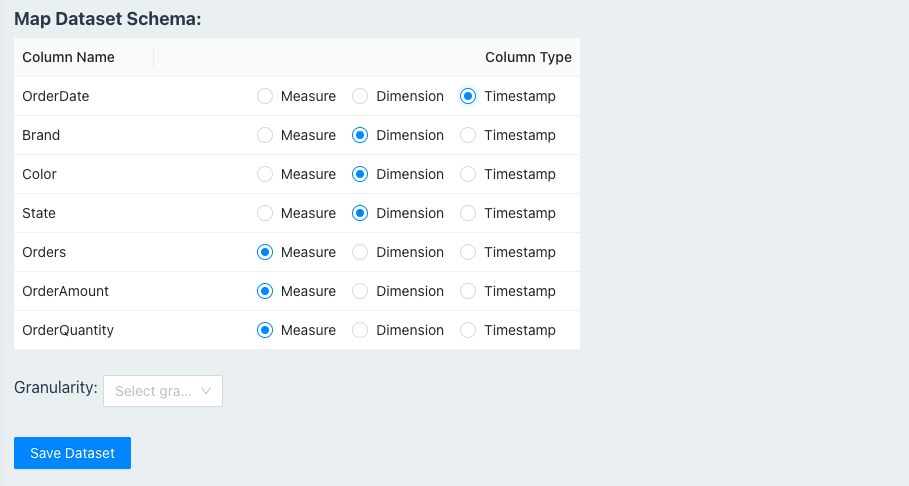 Dataset Schema Map