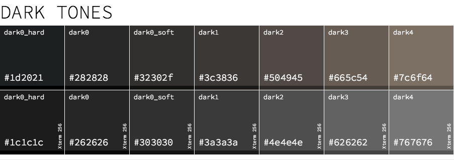 Gruvbox Palette Dark