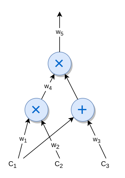 Arithmetic Circuit
