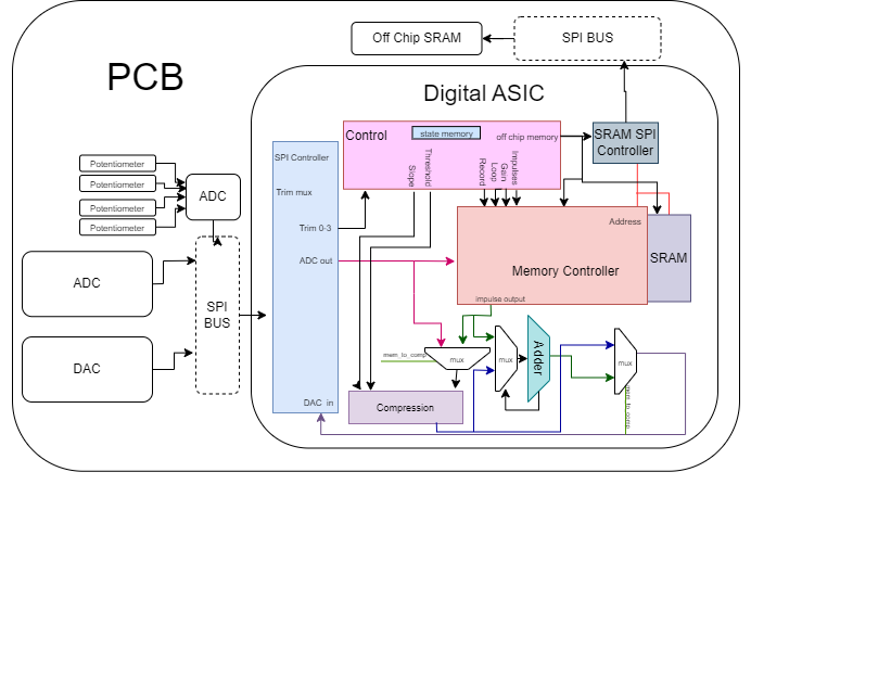 BreakoutBoardPCB test, from the project README