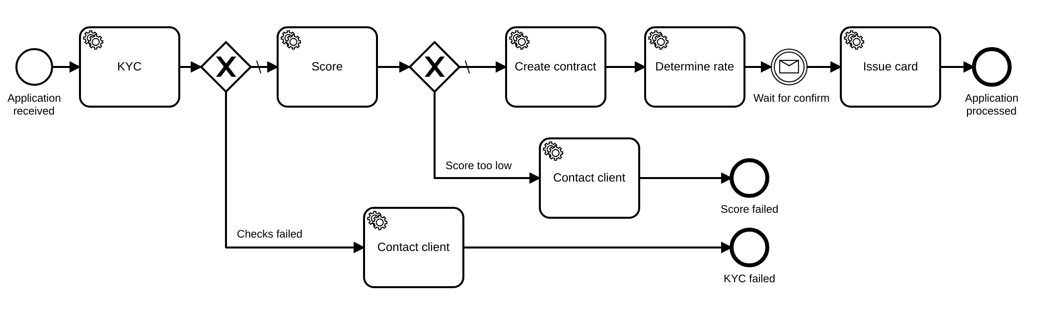 Open card workflow