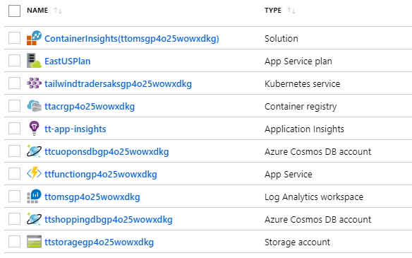 Resource group with all azure resources created