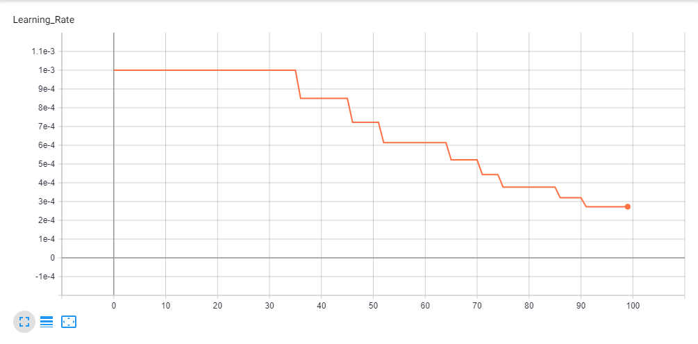 LR Graph