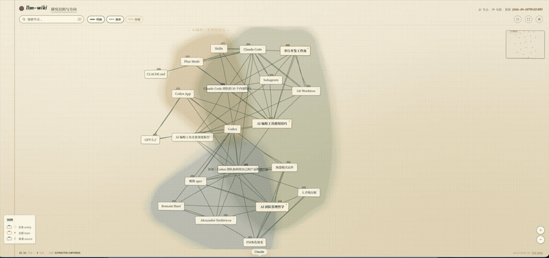 sdyckjq-lab/llm-wiki-skill cover