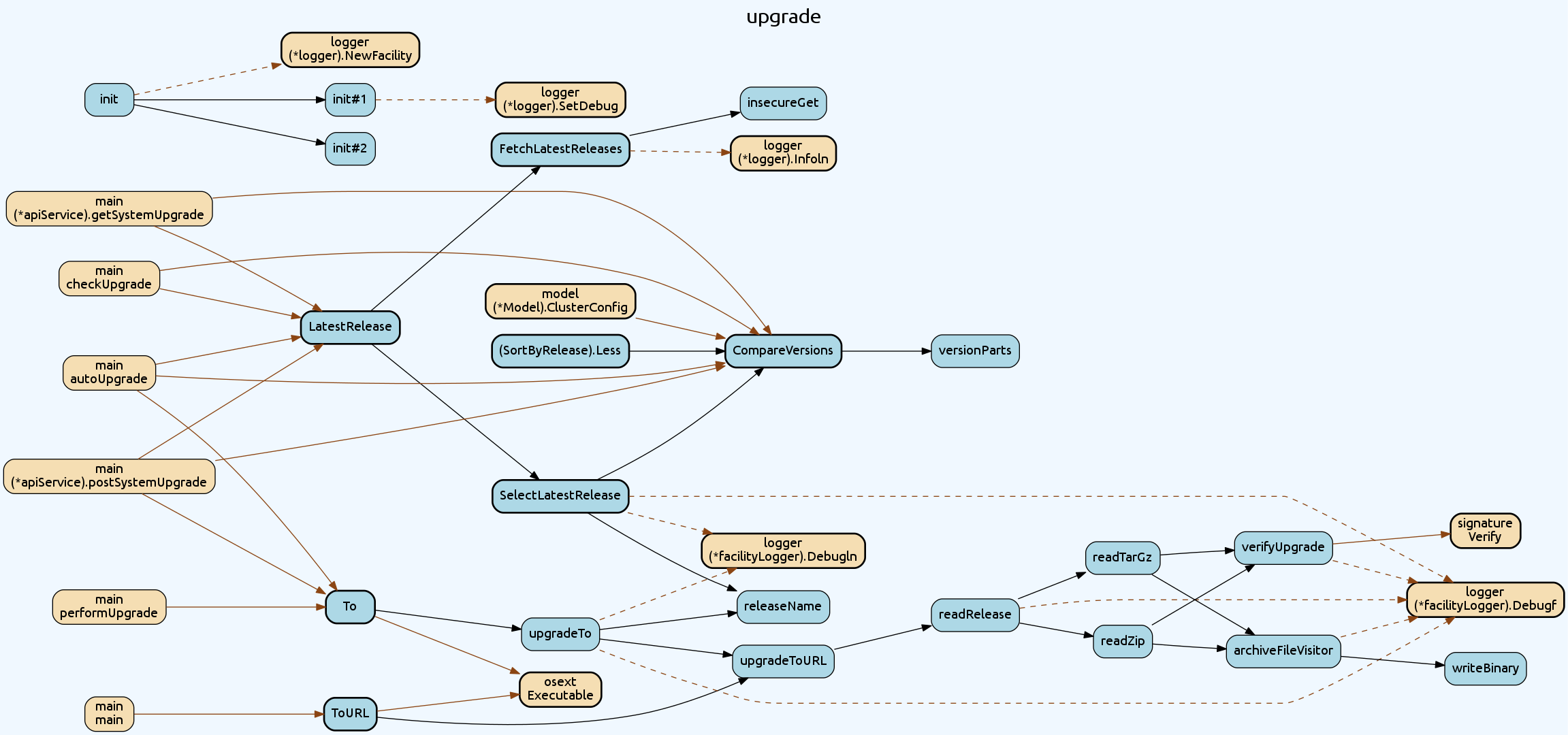 syncthing example output