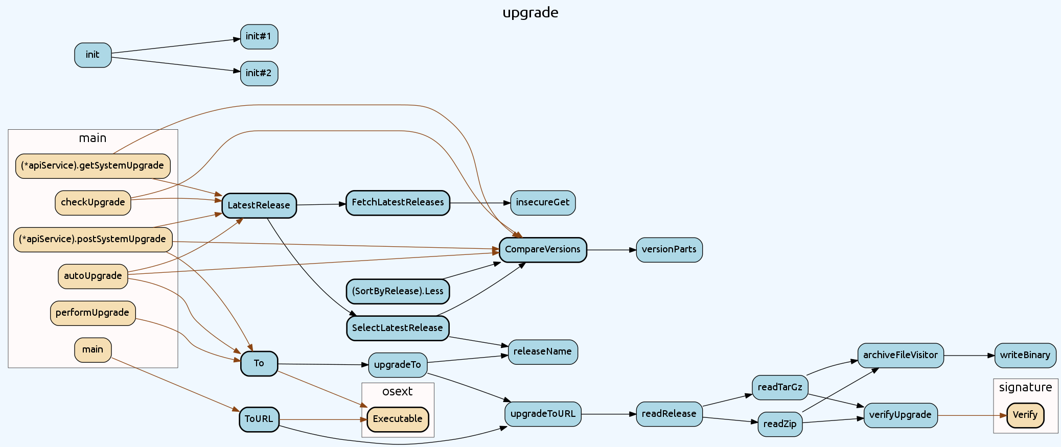 syncthing example output ignore