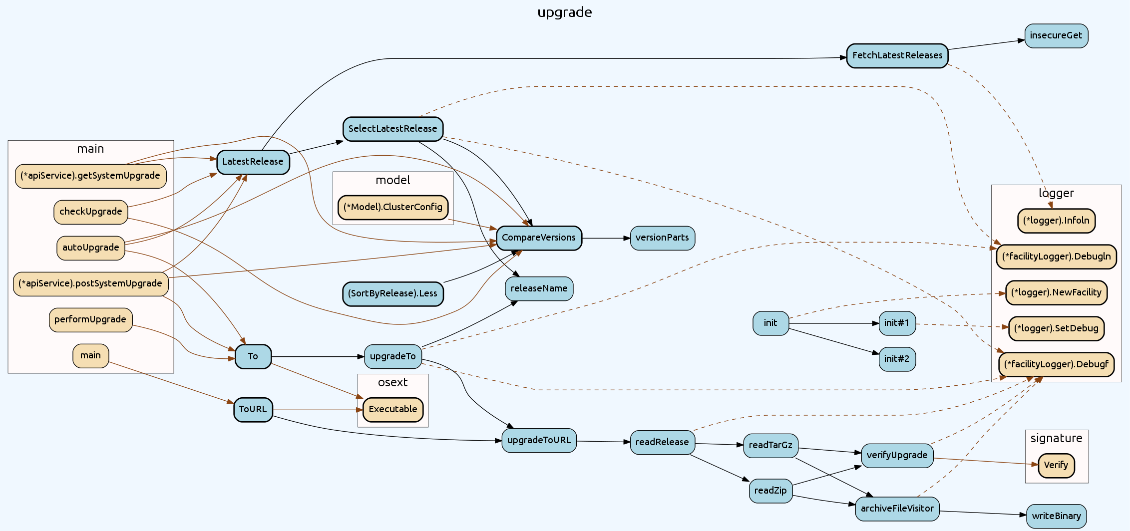 syncthing example output pkg