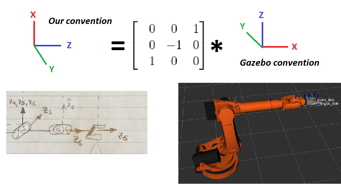 Coordinate system correction