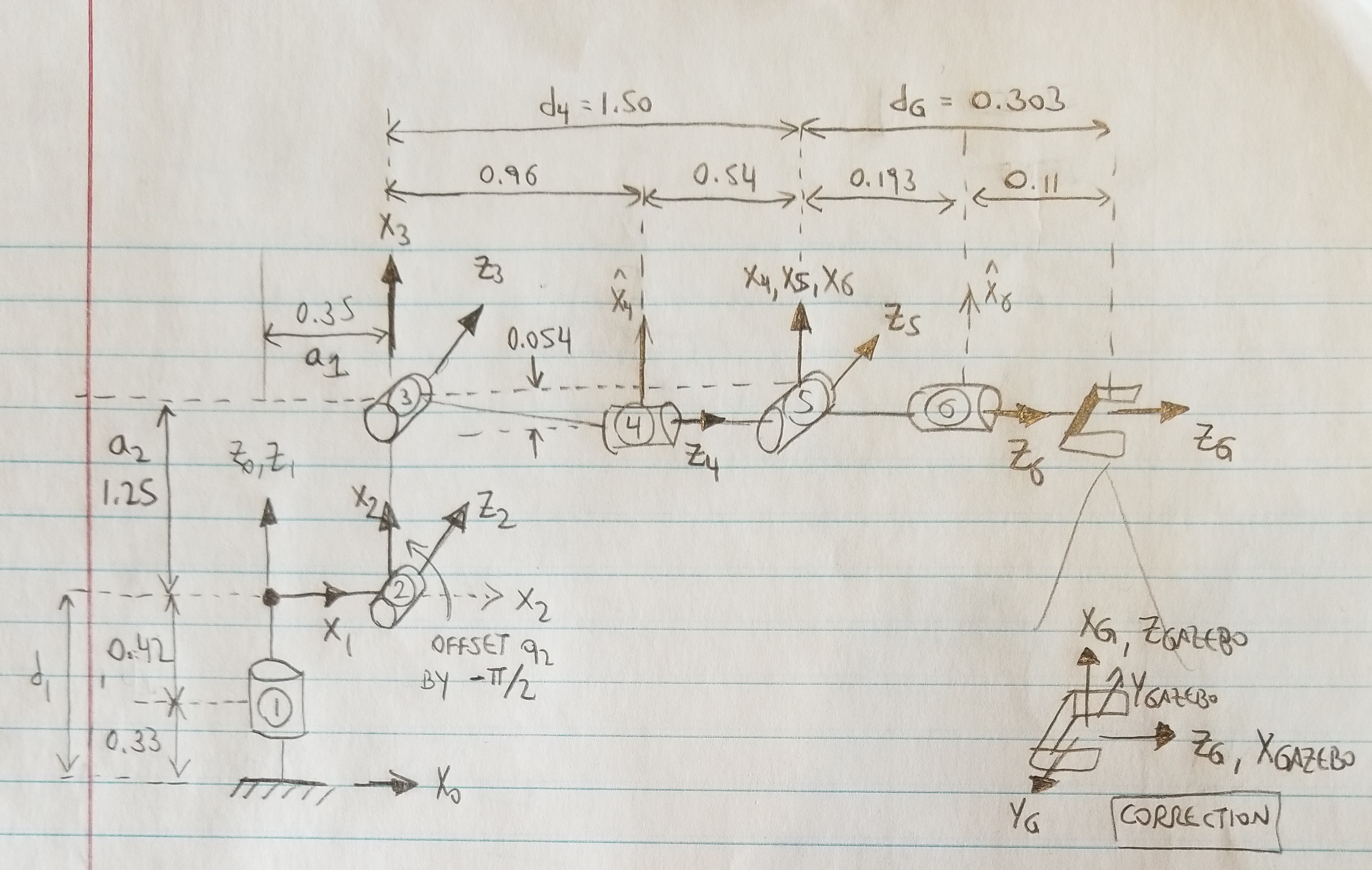 KR210 Forward Kinematics