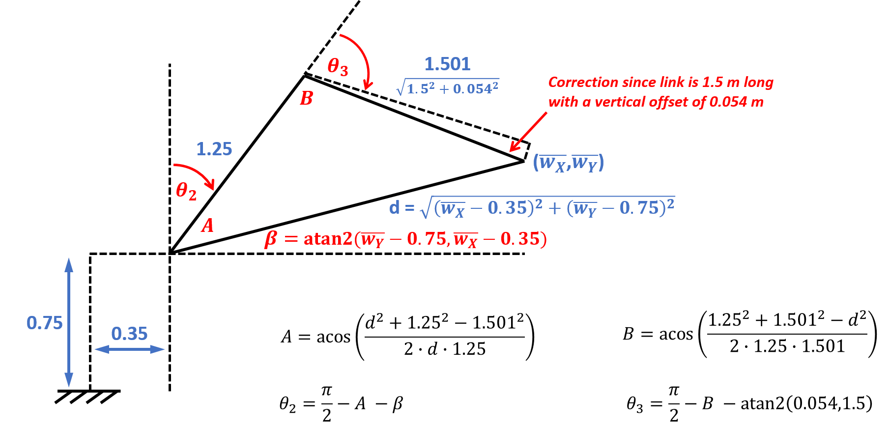 KR210 Geometric IK for theta2 and theta3