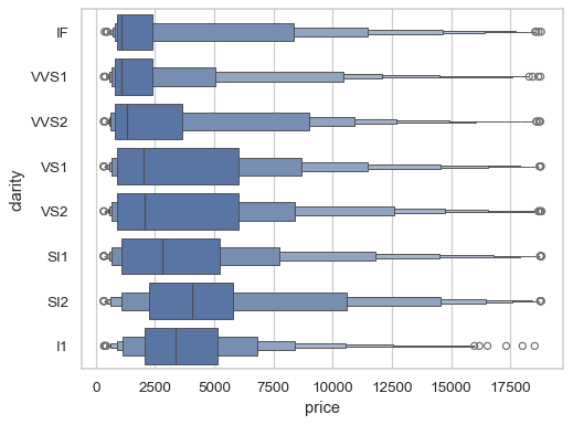 ../_images/boxenplot_11_0.png