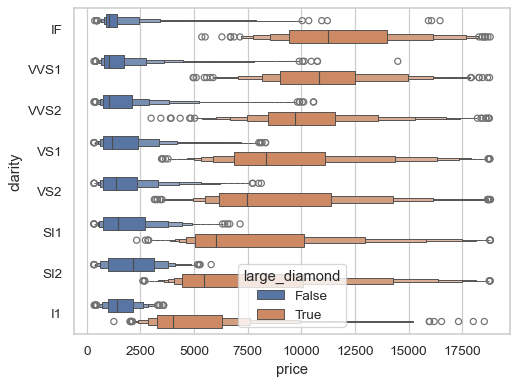 ../_images/boxenplot_5_0.png