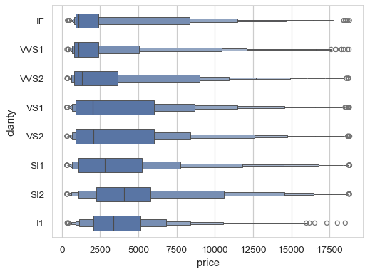 ../_images/boxenplot_9_0.png