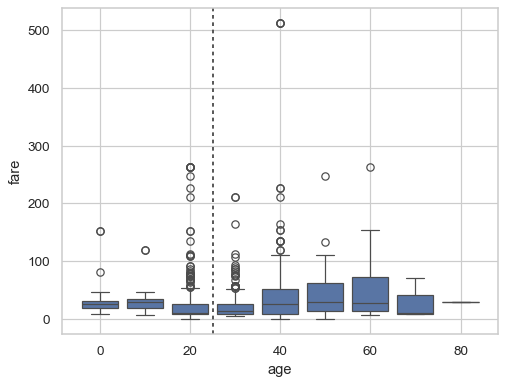 ../_images/boxplot_15_0.png