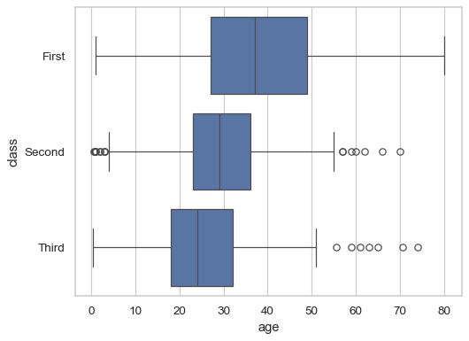 ../_images/boxplot_3_0.png