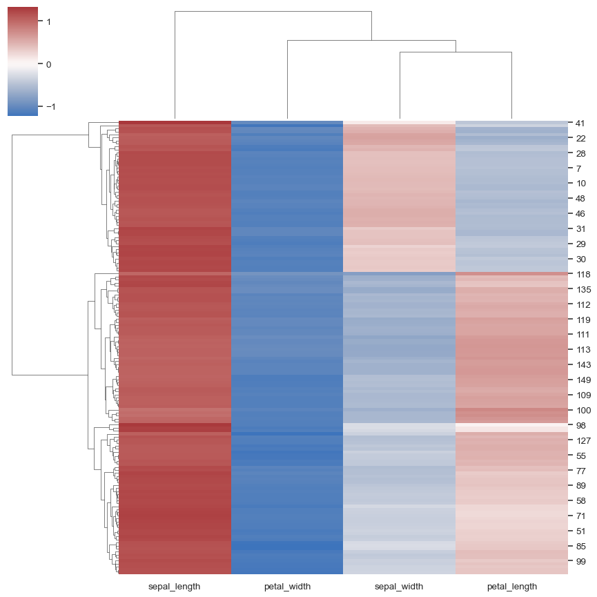 ../_images/clustermap_13_0.png