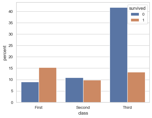 ../_images/countplot_5_0.png