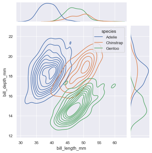 ../_images/distributions_82_0.png