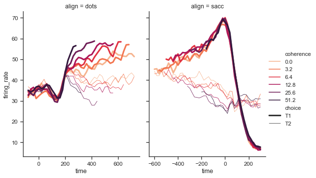 ../_images/faceted_lineplot.png