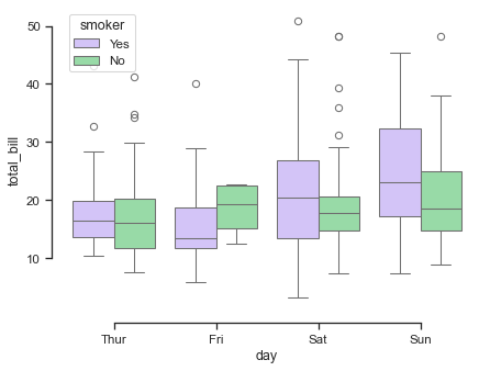 ../_images/grouped_boxplot.png