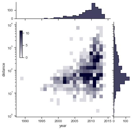 ../_images/joint_histogram.png