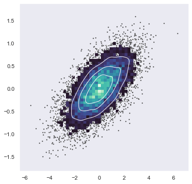 ../_images/layered_bivariate_plot.png