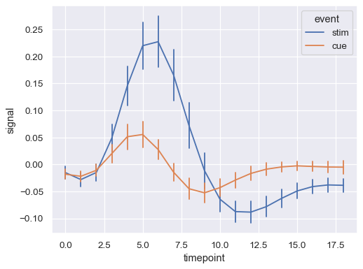 ../_images/lineplot_27_0.png