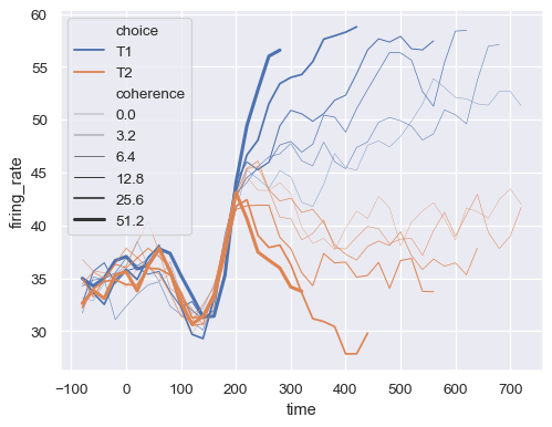 ../_images/lineplot_41_0.png