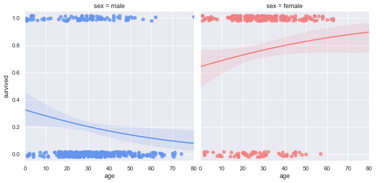 ../_images/logistic_regression.png