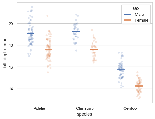 ../_images/pointplot_13_0.png