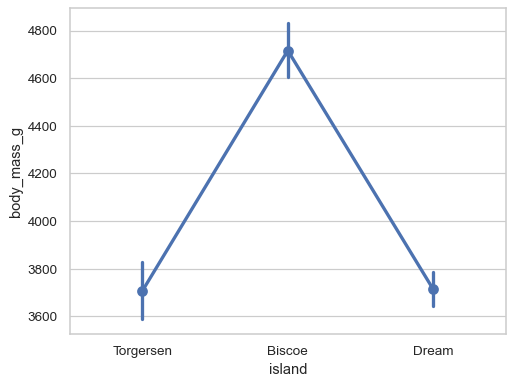 ../_images/pointplot_1_0.png