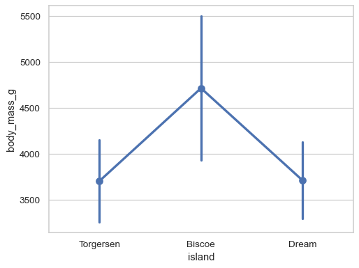 ../_images/pointplot_7_0.png