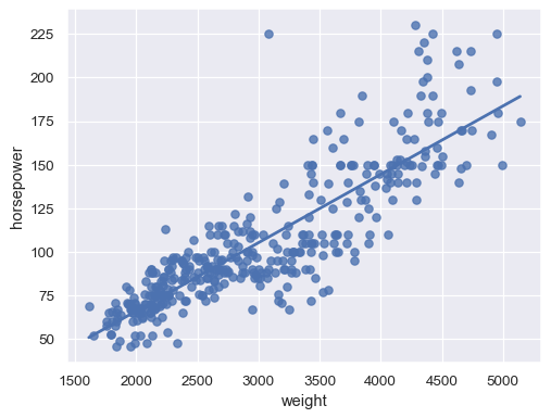 ../_images/regplot_13_0.png